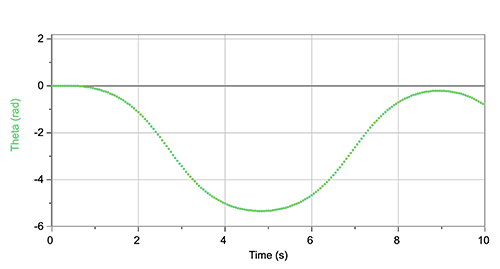 theta_graph
